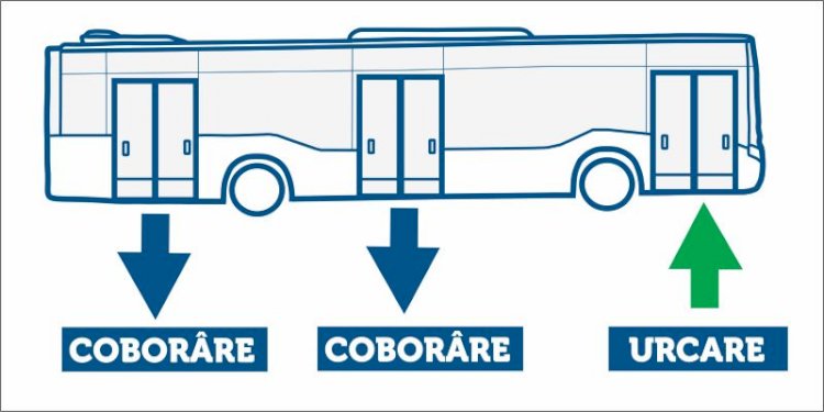 Reguli noi de călătorie în mijloacele de transport, pe perioada stării de alertă