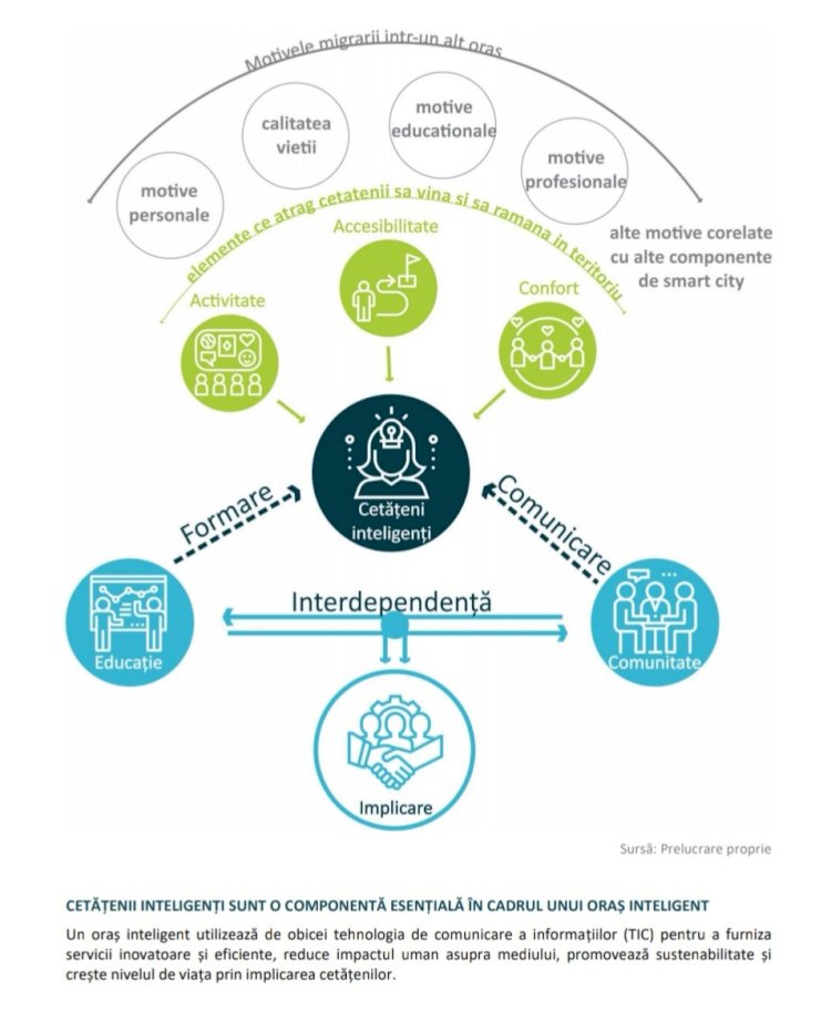 Strategia Smart City