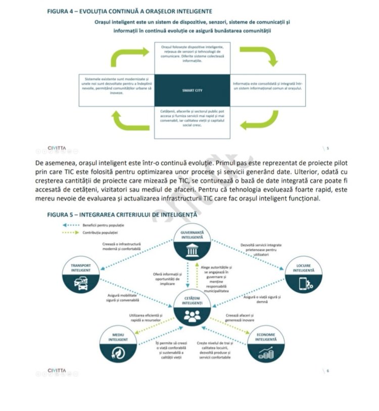 Strategia Smart City