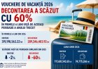 Românii au decontat cu 60 la sută mai puține vouchere de vacanță în primul semestru din 2026